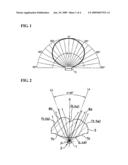 LIGHT SOURCE UNIT AND OBJECT READER diagram and image