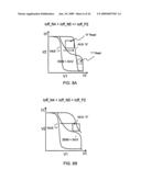 SEMICONDUCTOR MEMORY DEVICE AND DRIVING METHOD THEREOF diagram and image