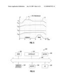 Reading phase change memories with select devices diagram and image