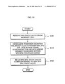 Apparatuses, computer program products and methods for reading data from memory cells diagram and image