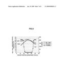 Optical disk device and control method for the same diagram and image