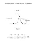 DIGITAL BROADCAST SYSTEM FOR TRANSMITTING/RECEIVING DIGITAL BROADCAST DATA, AND DATA PROCESSING METHOD FOR USE IN THE SAME diagram and image