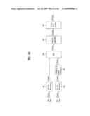 DIGITAL BROADCAST SYSTEM FOR TRANSMITTING/RECEIVING DIGITAL BROADCAST DATA, AND DATA PROCESSING METHOD FOR USE IN THE SAME diagram and image