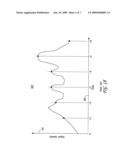 Wireless Network Throughput Enhancement Through Channel Aware Scheduling diagram and image