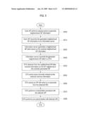 METHOD AND APPARATUS FOR PROVIDING NEIGHBORHOOD AP INFORMATION IN A WIRELESS LAN SYSTEM diagram and image