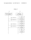 WIRELESS LAN TERMINAL ALLOWING ANOTHER PROCESSING IN ITS WAITING OR IDLE STATE diagram and image