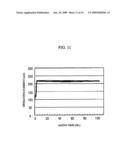 OPTICAL SEMICONDUCTOR DEVICE AND METHOD FOR MANUFACTURING THE SAME diagram and image