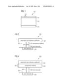 Temperature Sensor, Integrated Circuit, Memory Module, and Method of Collecting Temperature Treatment Data diagram and image