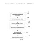 Method for Deriving Coding Information for High Resolution Pictures from Low Resolution Pictures and Coding and Decoding Devices Implementing Said Method diagram and image