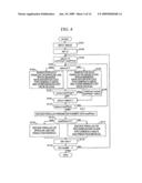 Video Encoding Method and Decoding Method, Apparatuses Therefor, Programs Therefor, and Storage Media for Storing the Programs diagram and image