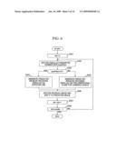 Video Encoding Method and Decoding Method, Apparatuses Therefor, Programs Therefor, and Storage Media for Storing the Programs diagram and image