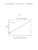 Three Time Point Lung Cancer Detection, Diagnosis and Assessment of Prognosis diagram and image