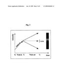 Three Time Point Lung Cancer Detection, Diagnosis and Assessment of Prognosis diagram and image