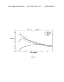 Three Time Point Lung Cancer Detection, Diagnosis and Assessment of Prognosis diagram and image