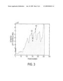 System and Method for Automatic Detection of End of Diastole and End of Systole Image Frames in X-Ray Ventricular Angiography diagram and image