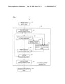 COLOR ADJUSTING APPARATUS, IMAGE FORMING APPARATUS, COLOR ADJUSTING METHOD AND COMPUTER READABLE MEDIUM diagram and image