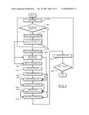 Segmentation of Video Sequences diagram and image