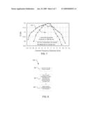 System and Method for Wavelength Monitoring and Control diagram and image