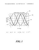 Optimum DC bias for an electro-optic switch diagram and image