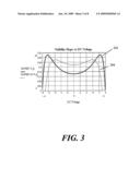 Optimum DC bias for an electro-optic switch diagram and image