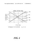 Optimum DC bias for an electro-optic switch diagram and image