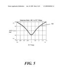 Optimum DC bias for an electro-optic switch diagram and image