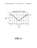 Optimum DC bias for an electro-optic switch diagram and image