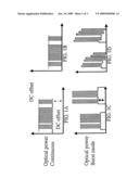 Burst mode optical receiver and system and method therefor diagram and image