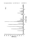 METHOD FOR MANUFACTURING LITHIUM-IRON-PHOSPHORUS COMPOUND OXIDE CARBON COMPLEX AND METHOD FOR MANUFACTURING COPRECIPITATE CONTAINING LITHIUM, IRON, AND PHOSPHORUS diagram and image