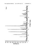 METHOD FOR MANUFACTURING LITHIUM-IRON-PHOSPHORUS COMPOUND OXIDE CARBON COMPLEX AND METHOD FOR MANUFACTURING COPRECIPITATE CONTAINING LITHIUM, IRON, AND PHOSPHORUS diagram and image