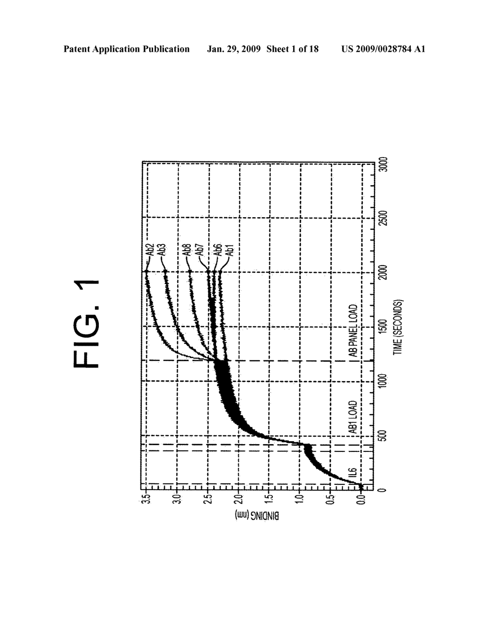 Antibodies to IL-6 and use thereof - diagram, schematic, and image 02