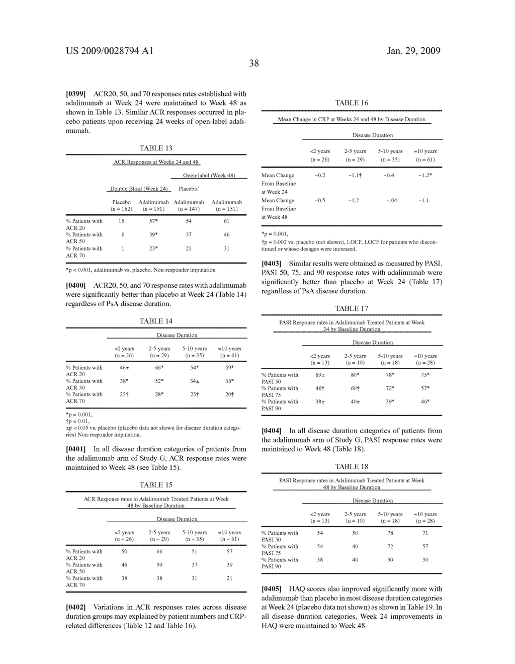 Uses and compositions for treatment of psoriatic arthritis - diagram, schematic, and image 47