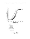 SEQUENCE BASED ENGINEERING AND OPTIMIZATION OF SINGLE CHAIN ANTIBODIES diagram and image