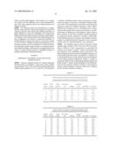 SEQUENCE BASED ENGINEERING AND OPTIMIZATION OF SINGLE CHAIN ANTIBODIES diagram and image