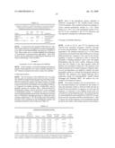 SEQUENCE BASED ENGINEERING AND OPTIMIZATION OF SINGLE CHAIN ANTIBODIES diagram and image