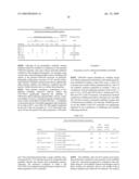 SEQUENCE BASED ENGINEERING AND OPTIMIZATION OF SINGLE CHAIN ANTIBODIES diagram and image