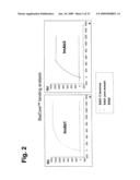 Novel Antibodies Directed to the Mammalian Eag1 Ion Channel Protein diagram and image