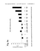 Novel Antibodies Directed to the Mammalian Eag1 Ion Channel Protein diagram and image