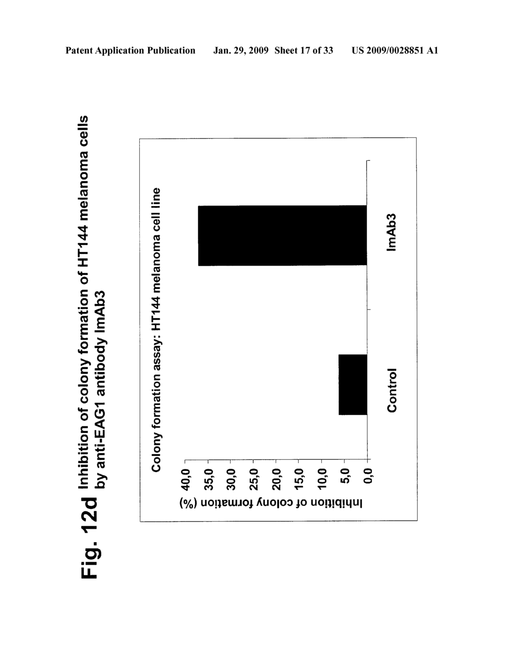 Novel Antibodies Directed to the Mammalian Eag1 Ion Channel Protein - diagram, schematic, and image 18