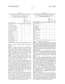 Anti-CD79B Antibodies and Immunoconjugates and Methods of Use diagram and image