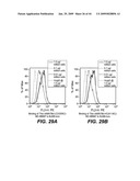 Anti-CD79B Antibodies and Immunoconjugates and Methods of Use diagram and image