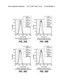 Anti-CD79B Antibodies and Immunoconjugates and Methods of Use diagram and image