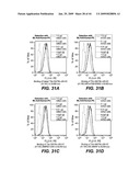 Anti-CD79B Antibodies and Immunoconjugates and Methods of Use diagram and image