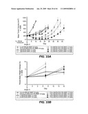 Anti-CD79B Antibodies and Immunoconjugates and Methods of Use diagram and image