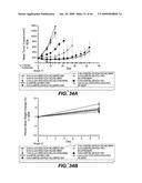 Anti-CD79B Antibodies and Immunoconjugates and Methods of Use diagram and image