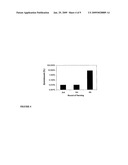 Novel Polypeptide Ligands For Toll-Like Receptor 2 (TLR2) diagram and image