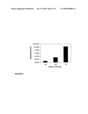 Novel Polypeptide Ligands For Toll-Like Receptor 2 (TLR2) diagram and image