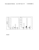 Novel Polypeptide Ligands For Toll-Like Receptor 2 (TLR2) diagram and image