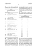 Novel Polypeptide Ligands For Toll-Like Receptor 2 (TLR2) diagram and image