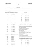 Novel Polypeptide Ligands For Toll-Like Receptor 2 (TLR2) diagram and image